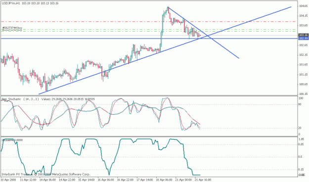 Click to Enlarge

Name: usdjpy.gif
Size: 18 KB
