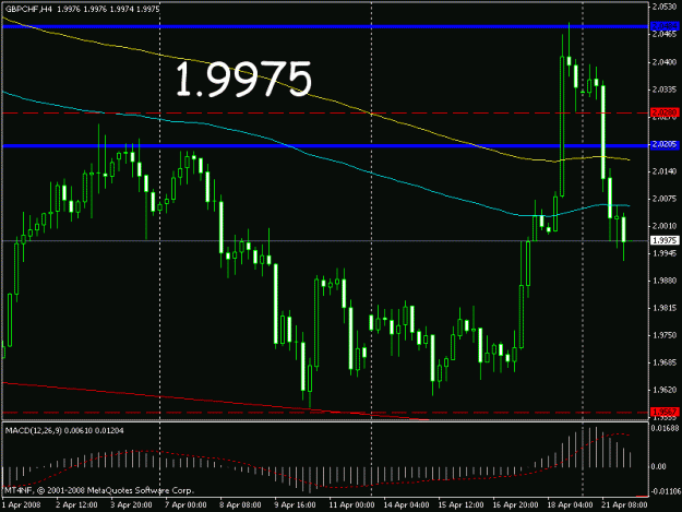Click to Enlarge

Name: gbpchf.gif
Size: 17 KB
