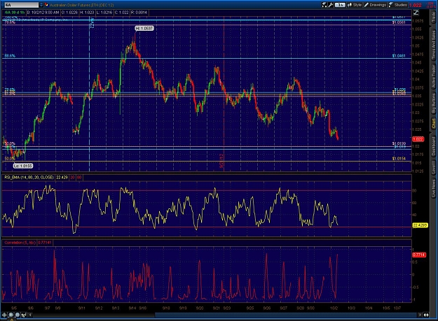 Click to Enlarge

Name: 2012-10-02-TOS_CHARTS.jpg
Size: 238 KB