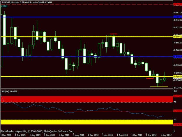 Click to Enlarge

Name: october 2012  eurgbp monthly-.gif
Size: 16 KB