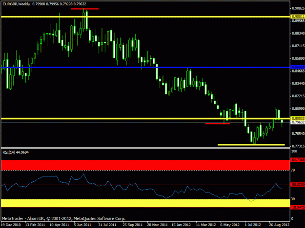 Click to Enlarge

Name: october 2012  eurgbp weekly-.gif
Size: 16 KB