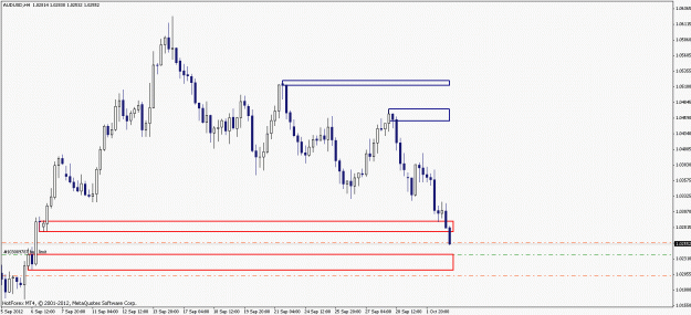 Click to Enlarge

Name: audusd_h4-2012-10-03.gif
Size: 16 KB
