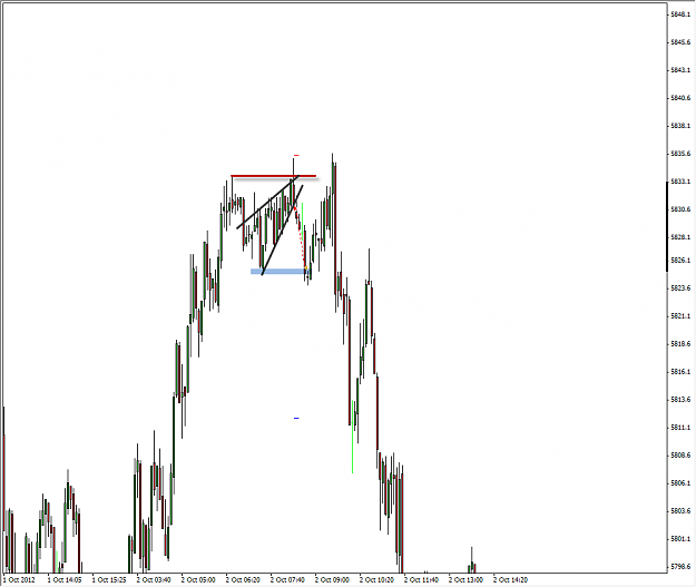Click to Enlarge

Name: FTSE M5.png
Size: 22 KB