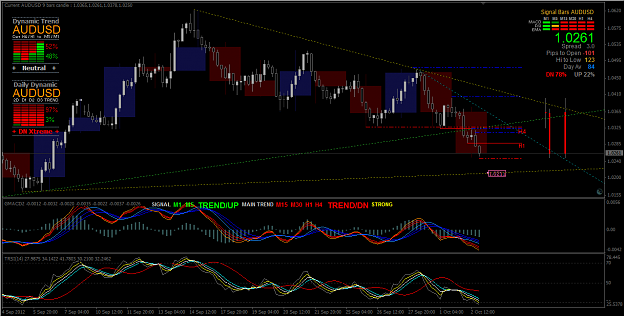 Click to Enlarge

Name: 2012-10-03_AUD in H4 Chart.png
Size: 36 KB
