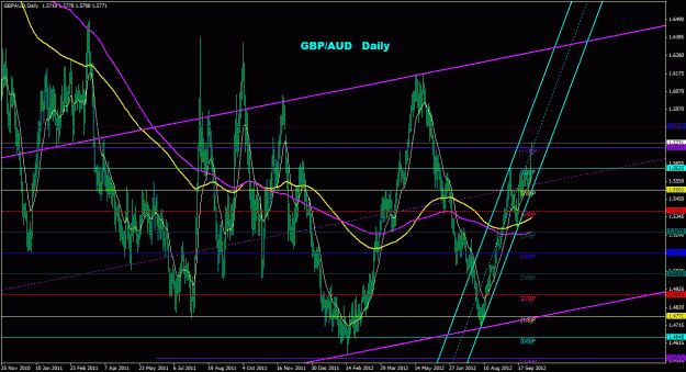 Click to Enlarge

Name: gbpaud_daily_011.gif
Size: 40 KB