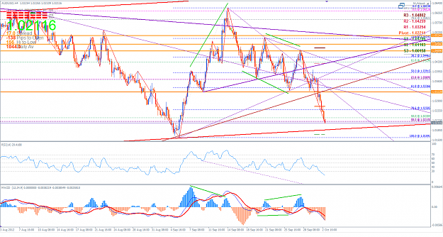 Click to Enlarge

Name: AUDUSD 3 October 2012.png
Size: 80 KB