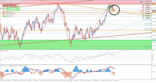 Click to Enlarge

Name: GBPUSD 3 October 2012.png
Size: 81 KB