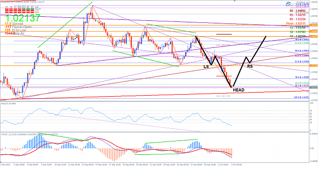 Click to Enlarge

Name: AUDUSD 3 October 2012 inverse H&S.png
Size: 74 KB