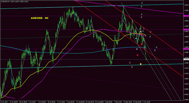 Click to Enlarge

Name: audusd_4h_044.gif
Size: 34 KB