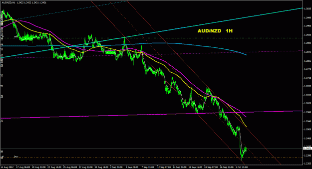 Click to Enlarge

Name: audnzd_1h_011.gif
Size: 26 KB