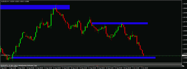 Click to Enlarge

Name: 100312 audusd h4.gif
Size: 18 KB