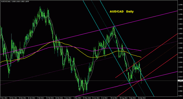 Click to Enlarge

Name: audcad_daily_011.gif
Size: 35 KB