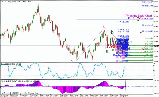 Click to Enlarge

Name: gbpusd_042208_001a_daily.gif
Size: 30 KB
