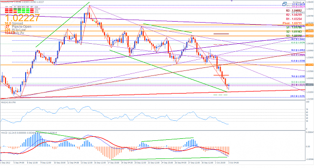 Click to Enlarge

Name: AUDUSD 3 October 2012 PM.png
Size: 72 KB