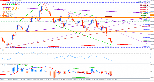 Click to Enlarge

Name: AUDUSD 3 October 2012 PM.png
Size: 72 KB
