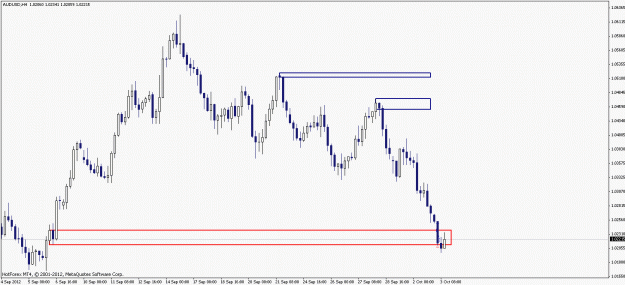 Click to Enlarge

Name: audusd_h4-2012-10-04.gif
Size: 16 KB
