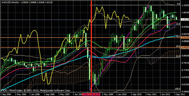 Click to Enlarge

Name: monthly fibs.gif
Size: 33 KB