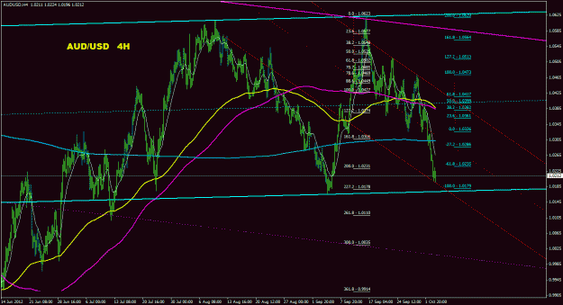 Click to Enlarge

Name: audusd_4h_055.gif
Size: 35 KB