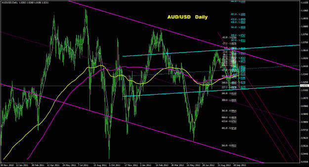 Click to Enlarge

Name: audusd_daily_011.gif
Size: 42 KB