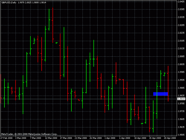 Click to Enlarge

Name: gbp usd 1d 4-21-8.gif
Size: 19 KB