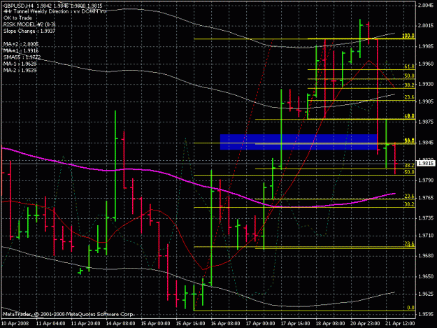 Click to Enlarge

Name: gbp usd 4h 4-21-8.gif
Size: 25 KB