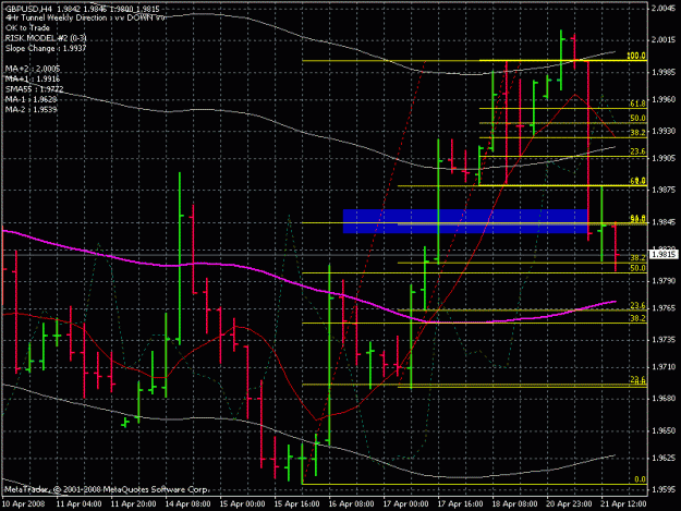 Click to Enlarge

Name: gbp usd 4h 4-21-8.gif
Size: 25 KB