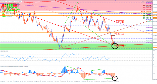 Click to Enlarge

Name: AUDUSD 4 October 2012 AM.png
Size: 82 KB