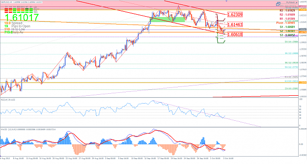 Click to Enlarge

Name: GBPUSD 4 October 2012 AM.png
Size: 73 KB