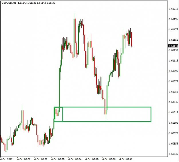 Click to Enlarge

Name: GBPUSD 1min.jpg
Size: 63 KB