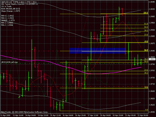 Click to Enlarge

Name: gbp usd 4h re-entry 4-21-8.gif
Size: 25 KB