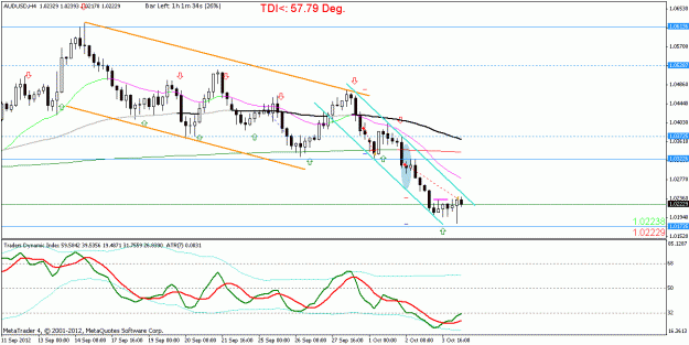 Click to Enlarge

Name: AUDUSD_H4_strategy name_20121004105828.gif
Size: 19 KB