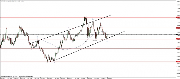 Click to Enlarge

Name: eurusd monthly 04.10.2012.jpg
Size: 87 KB