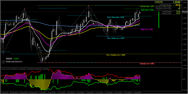 Click to Enlarge

Name: 2012-10-04_EU in H1 Chart - High Low.png
Size: 32 KB