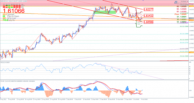Click to Enlarge

Name: GBPUSD 4 October 2012 PM.png
Size: 72 KB