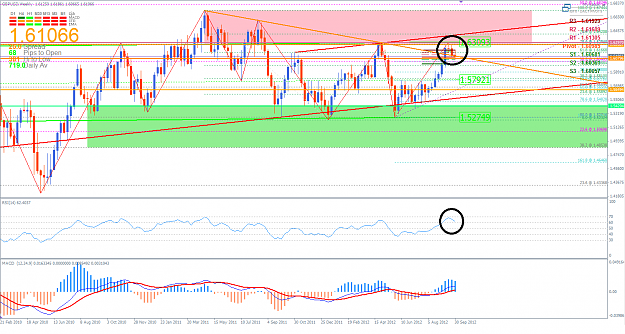 Click to Enlarge

Name: GBPUSD 4 October 2012 Weekly.png
Size: 93 KB