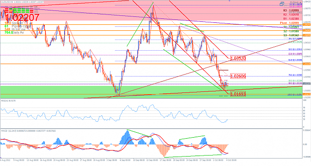 Click to Enlarge

Name: AUDUSD 4 October 2012 PM.png
Size: 82 KB
