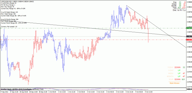 Click to Enlarge

Name: usdcad sl.gif
Size: 30 KB