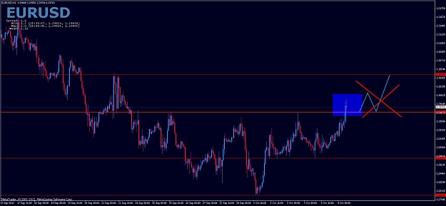Click to Enlarge

Name: 20121004_eurusd_h1_instant_retest_pass.jpg
Size: 81 KB