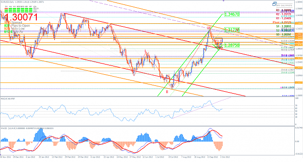 Click to Enlarge

Name: EURUSD 4 October 2012 Daily.png
Size: 88 KB