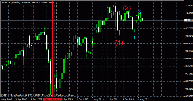 Click to Enlarge

Name: monthly elliot wave.gif
Size: 20 KB