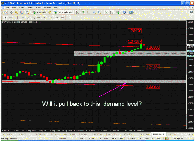 Click to Enlarge

Name: 4 hour, 10-4...euraud.gif
Size: 45 KB