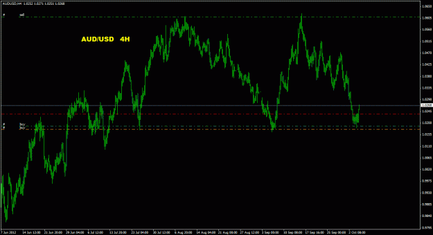 Click to Enlarge

Name: audusd_4h_011.gif
Size: 21 KB