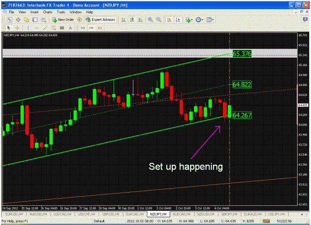 Click to Enlarge

Name: 4 hour, 10-4...nzdjpy.gif
Size: 46 KB