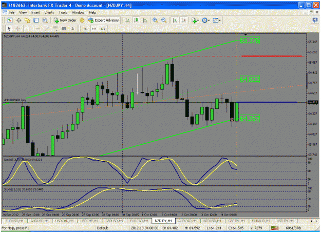 Click to Enlarge

Name: 4 hour, 10-4b...nzdjpy.gif
Size: 37 KB