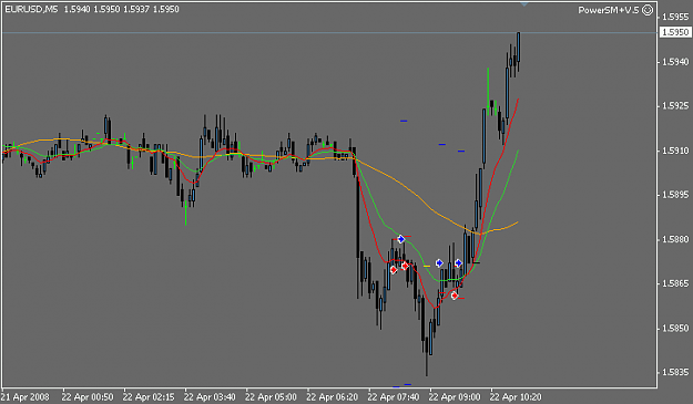 Click to Enlarge

Name: eurusd_220408.png
Size: 10 KB