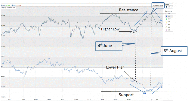 Click to Enlarge

Name: euraud index 1.gif
Size: 51 KB