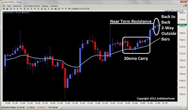 Click to Enlarge

Name: price action squeeze 2-way outside bar 2ndskiesforex oct 4th.jpg
Size: 90 KB