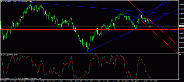 Click to Enlarge

Name: audailylines.gif
Size: 25 KB