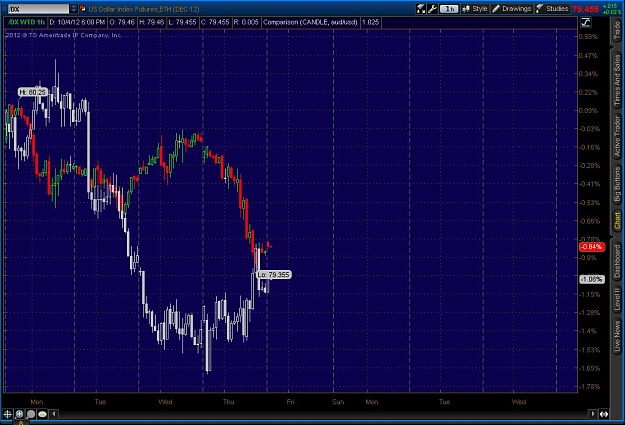 Click to Enlarge

Name: 2012-10-04-TOS_CHARTS.jpg
Size: 106 KB