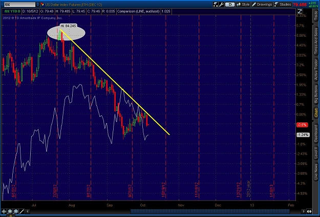 Click to Enlarge

Name: 2012-10-04-TOS_CHARTS.jpg22.jpg
Size: 108 KB